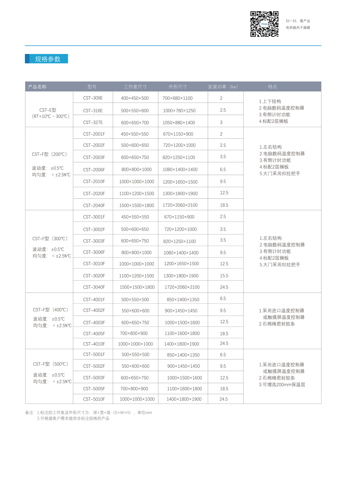 技術參數