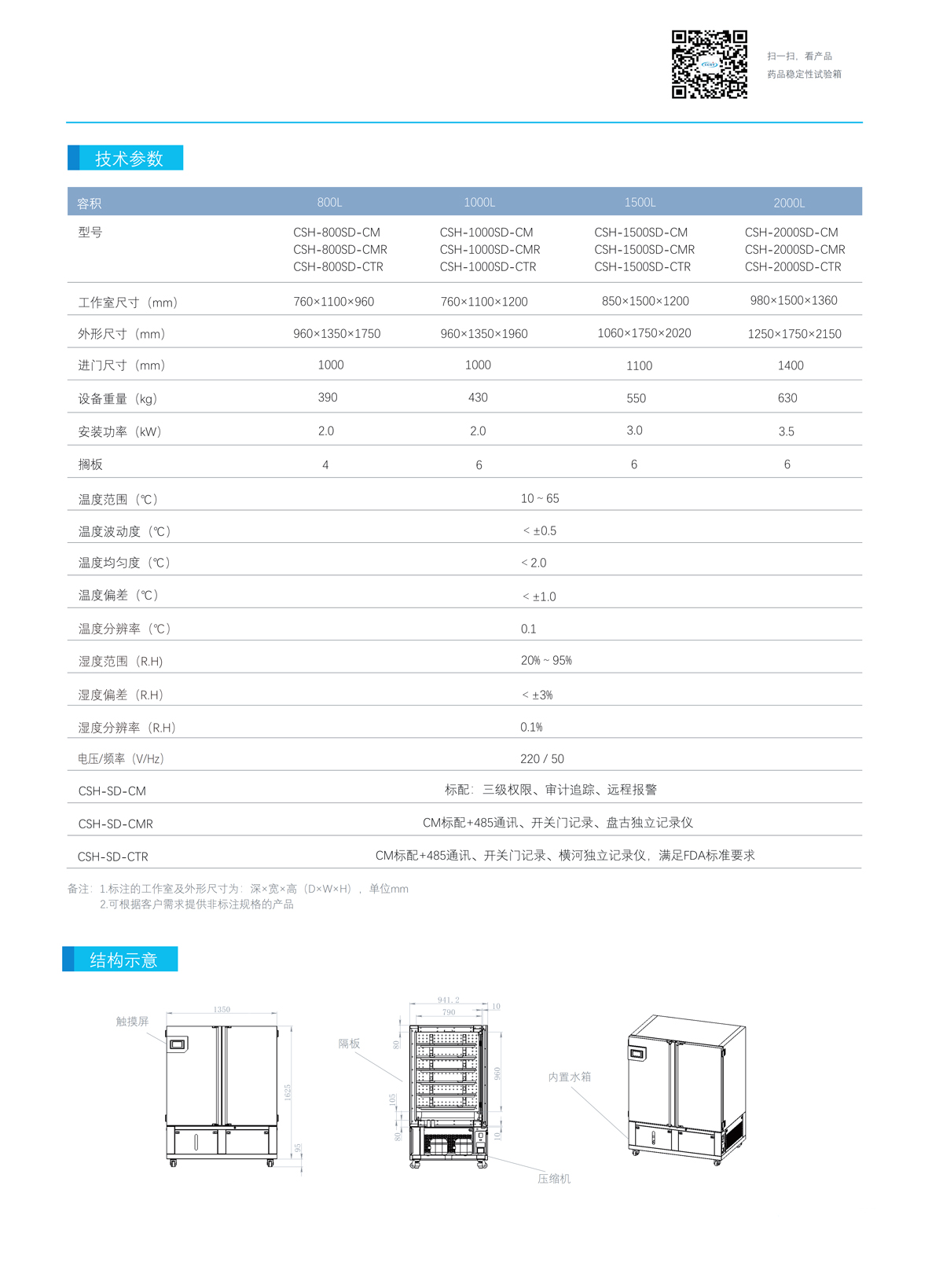 技術參數