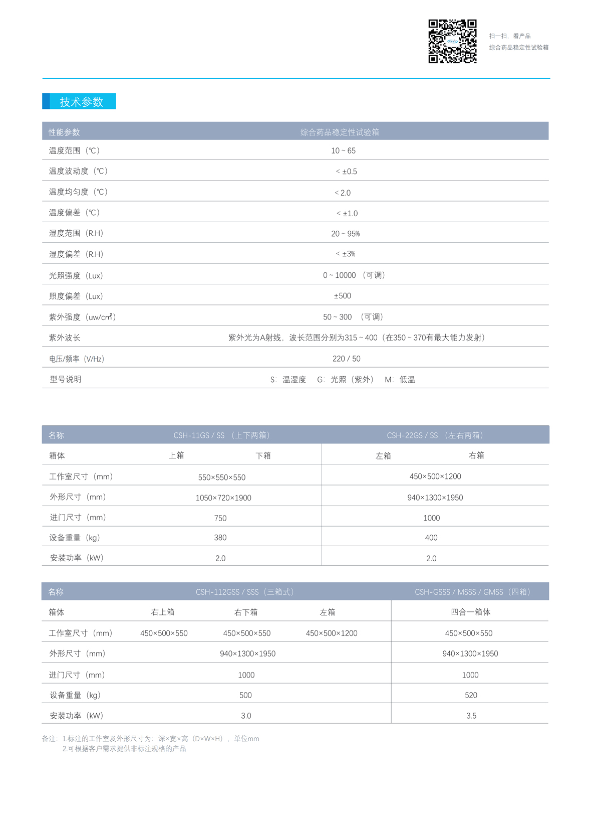 多箱技術參數